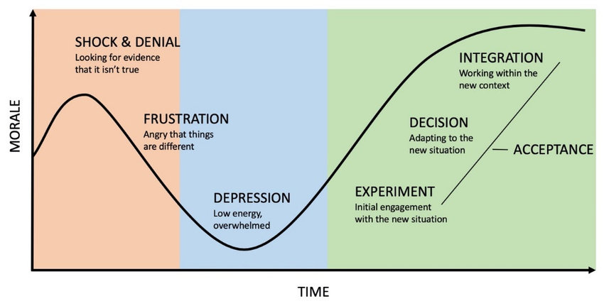 Rethinking Grief: Beyond the 7 Stages Myth